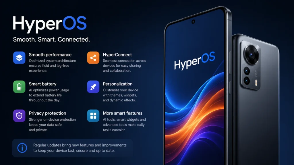 hyperos features