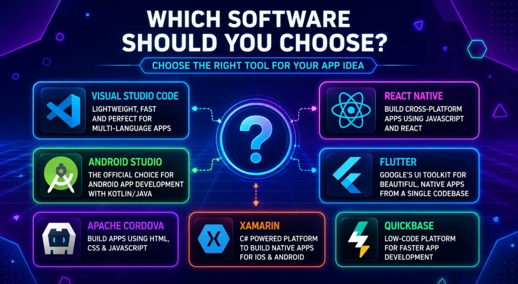 which software should you choose